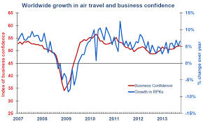 Iata Forecasts Profits Growth For Airline Industry As