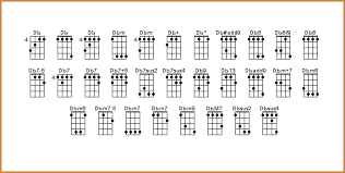 Ukulele Chord Diagram Maker Most Common Ukulele Chords