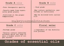 Pin On Learn Oils