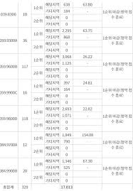 GS건설 '휘경자이 디센시아' 전타입 1순위청약 마감…경쟁률 평균 51.7대 1