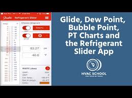 Glide Dew Point Bubble Point Pt Charts And The