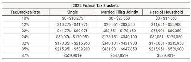 how tax brackets work 2023 tax