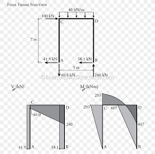 shear and moment diagram drawing slope