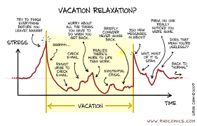 Vacation Level Stress Chart Jeremymavis Com