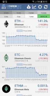 The whole project was entirely funded with ether. My Ethereum Chest Ethereum Price Monitor Tools 4 Monitoring Android Monitoring Apps