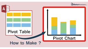 How To Make Pivot Charts In Ms Access Data Recovery Blog