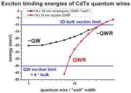 2d Exciton In Qwr