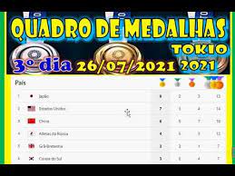 More images for quadro de medalhas olimpíadas 2016 » brasil nas olimpíadas tóquio 2021. Quadro De Medalhas Olimpiadas De Tokio 3 Dia De Competicoes Brasil 03 Medalhas Youtube