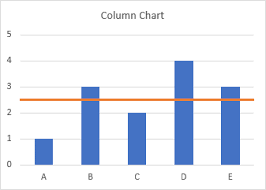 Add A Horizontal Line To An Excel Chart Peltier Tech Blog