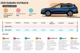 Every used car for sale comes with a free carfax report. 2021 Subaru Outback Price Review Ratings And Pictures Carindigo Com