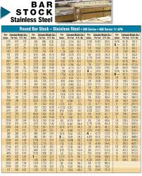 Stainless Steel Bar Stock Sizes Stainless Round Stock