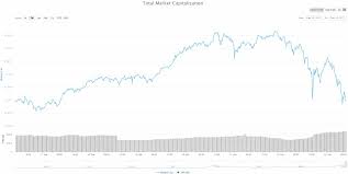 The cryptocurrency market was valued at usd 1.03 billion by 2019 and is projected to reach usd 1.40. Crypto Market Cap Lost 260b In A Day As Bitcoin Slides To 50k Market Watch