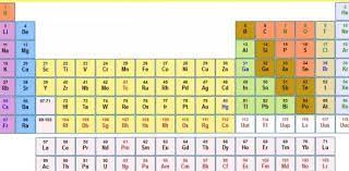 atomic structure periodic table 2nd