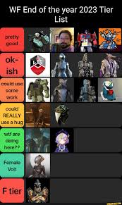 wf end of the year 2023 tier list