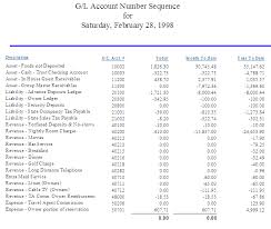 Daily Managers Report By General Ledger Account Number