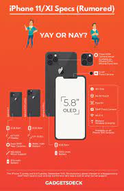 On the sides of the iphone 11 pro max, we have the usual volume rockers and power button, as well as the dedicated mute/ unmute button. Iphone 11 Pro And Pro Max Specs Comparison Infographic Valuewalk