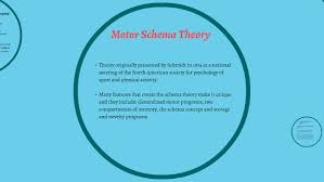 motor schema theory by joshua colberg