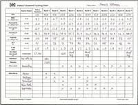 Patient Treatment Tracking Chart Sample National