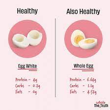 egg white vs whole egg should i eat