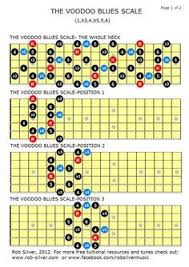 Rob Silver The Voodoo Blues Scale In 2019 Guitar Scales