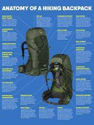 a backpack for trekking and backng