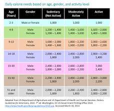 what are calories how much do you need