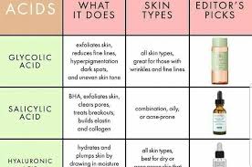 Skincare Infographics Charts And Cheat Sheets