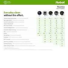 reviews for irobot roomba 890 wi fi