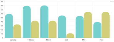 How To Put Rounded Corners On A Chart Js Bar Chart Stack