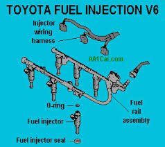 Diagnose Toyota Fuel Injection