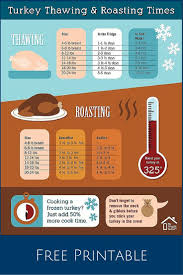 Turkey Thawing And Roasting Chart In 2019 Roasting Times