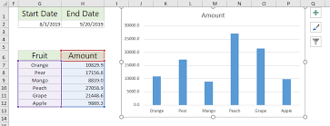 How To Create A Dynamic Chart Between Two Dates Based On