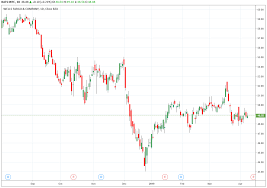 Trade Of The Day For April 9 2019 Wells Fargo Company