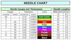 Needle Gauge Needle Gauge Acupuncture Needles Sizes