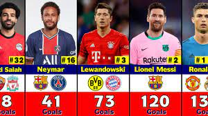 goals in uefa chions league history