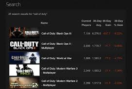 Modern Warfare Remastered Steam Charts Call Of Duty Modern