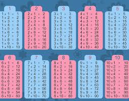 100x100 multiplication table has 100 rows and 100 columns. Times Table To Emboss In Braille Paths To Literacy