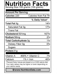 lamb s nutrition facts a detailed look
