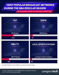 Of course you can find even nhl live hd streams, even we post our links there in order to bring the team you love more closer to you, but the. Pirate Nba Stream Ratings Comparitech