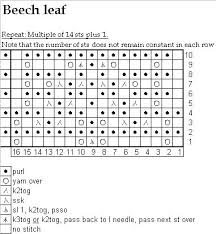 How To Read Knitting Patterns Chart How To Read Knitting
