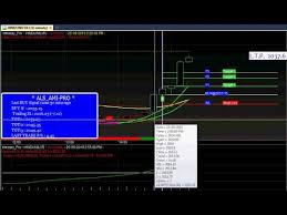 Indian Stock Market Live Candlestick Chart Analysis Software For Intraday Traders
