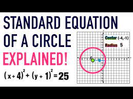 Standard Equation Of A Circle Formula