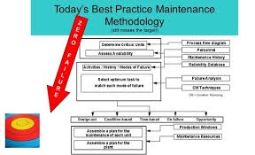 preventive maintenance planner