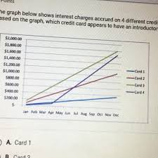 Maybe you would like to learn more about one of these? The Graph Below Shows Interest Charges Accrued On 4 Different Credit Cards Based On The Graph Which Brainly Com