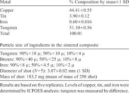 composition of the tungsten bronze shot