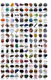 Gallery For Gemstones Chart Stones Crystals Crystals