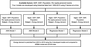 Combining statistical and judgmental forecasts via a web based     ResearchGate Demand forecasting for production planning in a food company  PDF Download  Available 