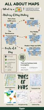 5 primary types of maps through the