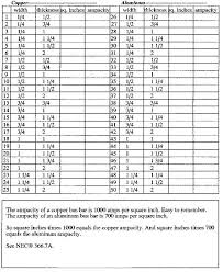 Copper Wire Chart Laurinneal Co