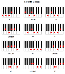 Piano Chord Diagrams
